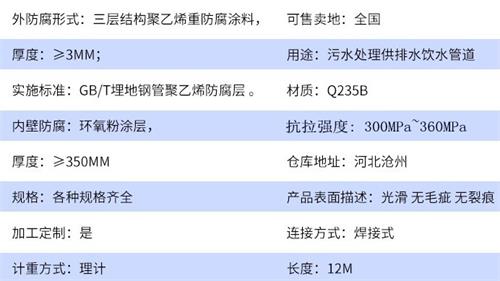 怒江给水tpep防腐钢管参数指标