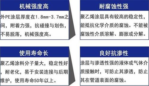 怒江3pe防腐钢管厂家性能优势